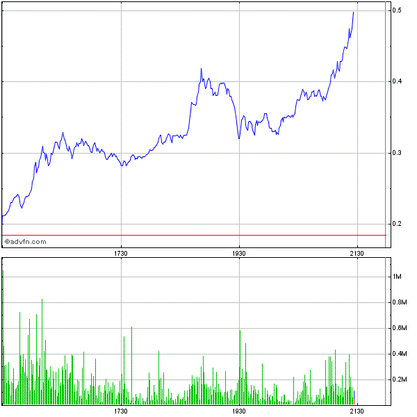 Ist das neue Manteldeal? 400 % Kursplus 679819