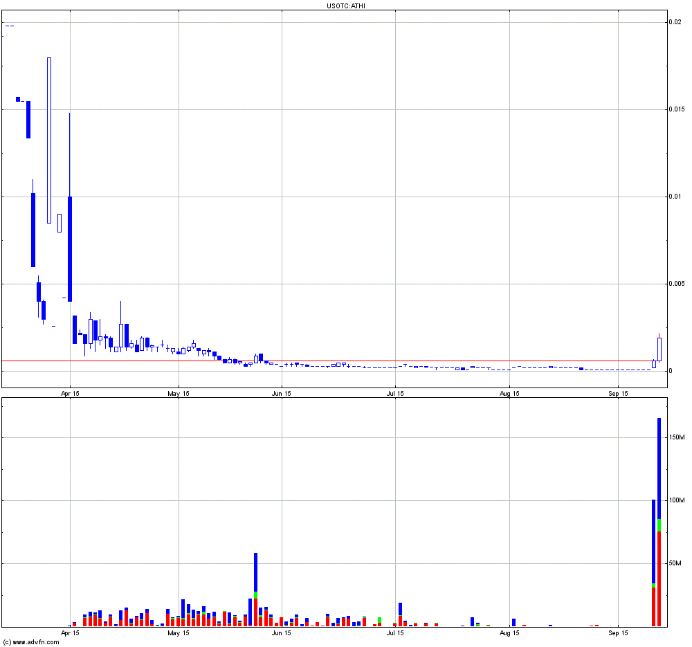 ATHI 0005 mit vervielfacher Potential 857942