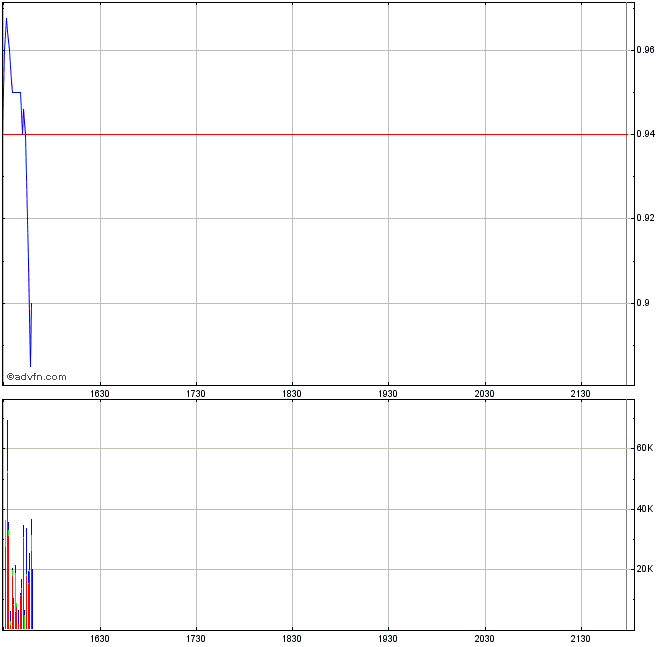 AMERICAN CANNABIS CO. - Wkn: A12DK9 - Aktie 973340