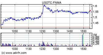 Potential ohne ENDE? 1261410