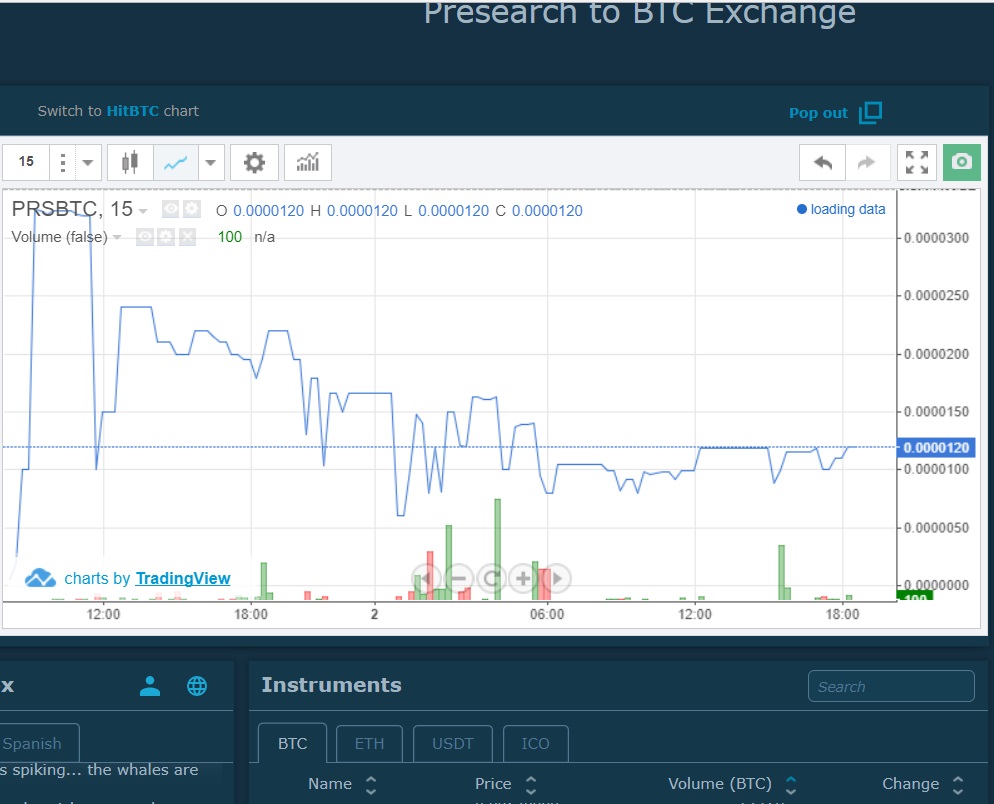 oTToMatic Chartanalyse 1027843