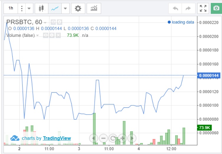 oTToMatic Chartanalyse 1028229