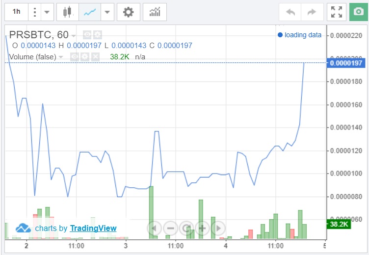 oTToMatic Chartanalyse 1028250
