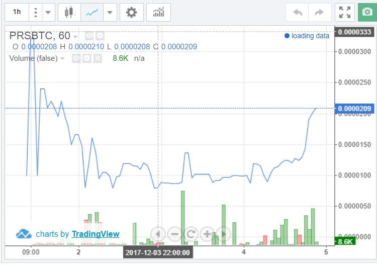 oTToMatic Chartanalyse 1028269