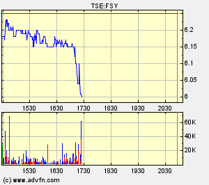 Forsys - Produktionsbeginn 221711