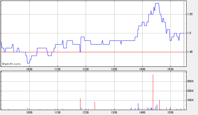 ARISE die canadische Solarperle ! 177521
