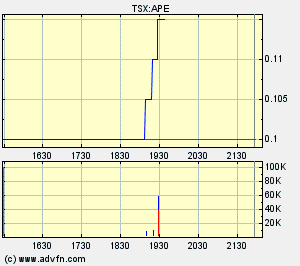 Apogee Minerals vs. Gulfside Minerals 275922