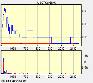 Adama Tech (ADAC) 342094