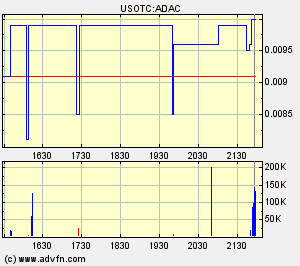 Adama Tech (ADAC) 344633