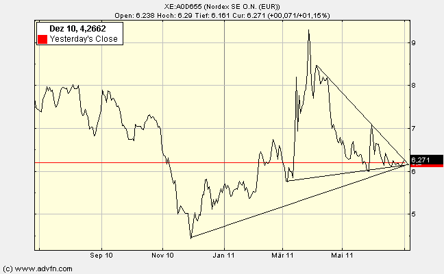 Nordex Akte X 417219