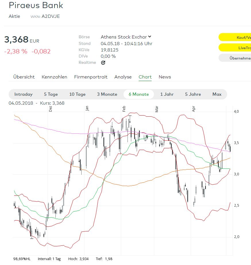 Griechenland Banken 1053065