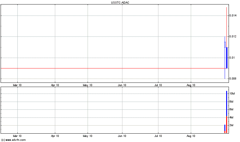 Adama Tech (ADAC) 342062