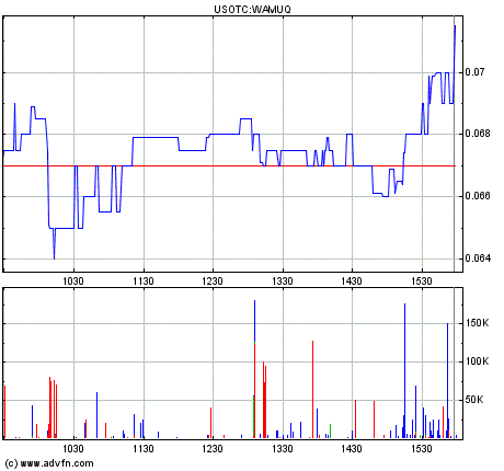 Wamu WKN 893906 News ! 445426
