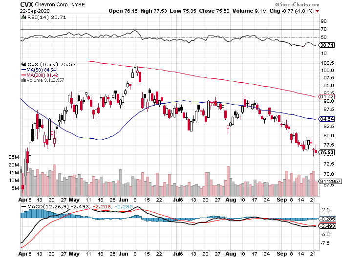 JETZT aber (Royal Dutch) S(c)H(n)ELL. 1202736
