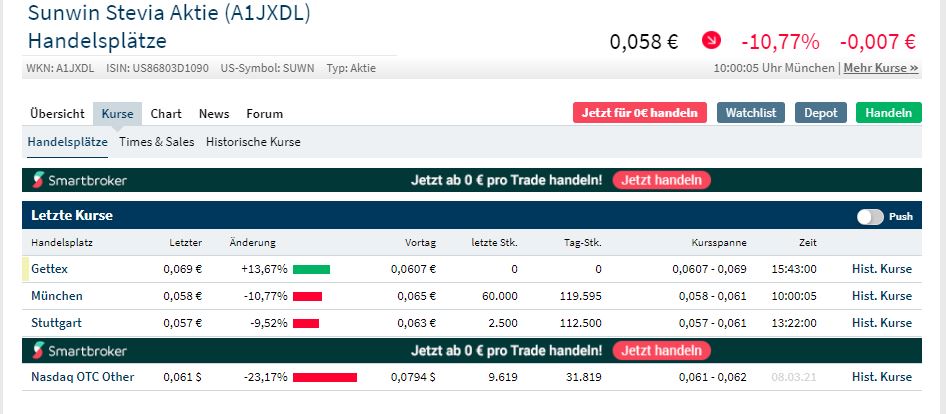 Ab hier geht ´s nach oben - Sunwin - Stevia 1238911