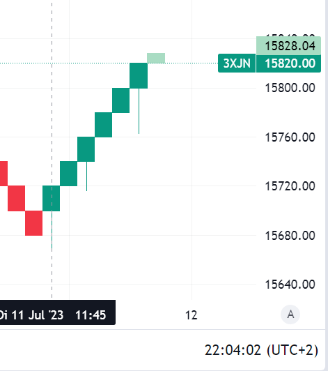 Krofitime Trading 1381231