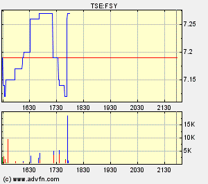forsys neue Kursrakete ? 100322