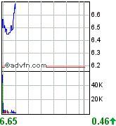 forsys neue Kursrakete ? 100922