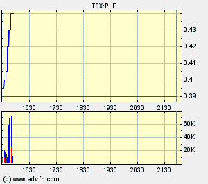 Plexmar - die Turbokursrakete startet 101478