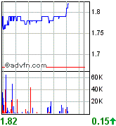 Russoil ist die neue Rakete 101520
