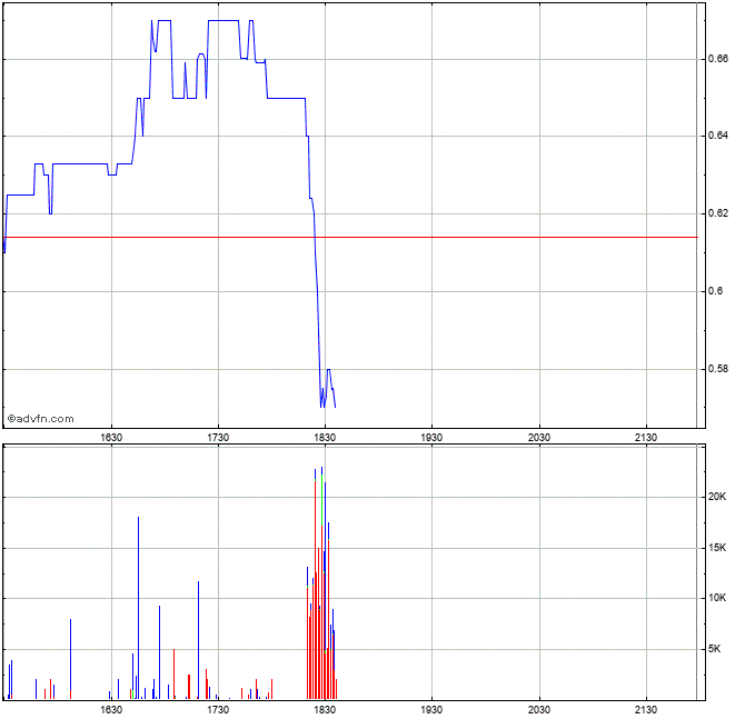 AMERICAN CANNABIS CO. - Wkn: A12DK9 - Aktie 1020182