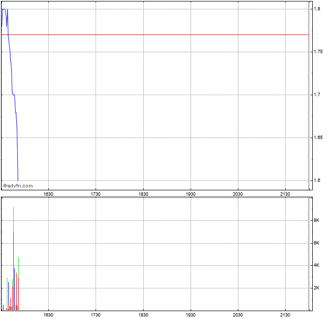 General Cannabis - Wkn: A14VV9 - Aktie 1027316