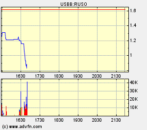 Russoil ist die neue Rakete 102796