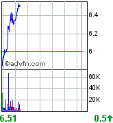 forsys neue Kursrakete ? 102799