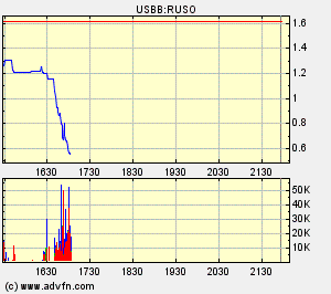 Russoil ist die neue Rakete 102802