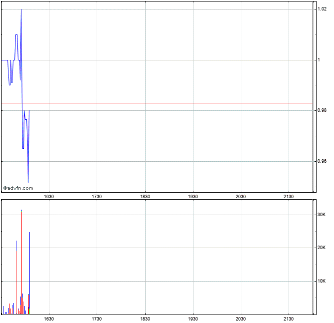 AMERICAN CANNABIS CO. - Wkn: A12DK9 - Aktie 1030463