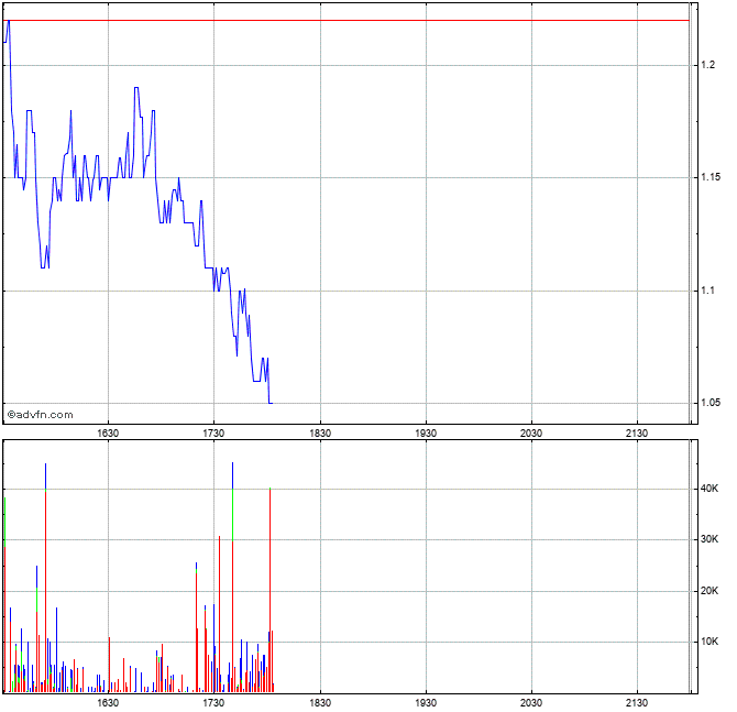 AMERICAN CANNABIS CO. - Wkn: A12DK9 - Aktie 1031915