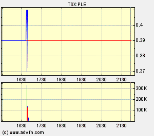 Plexmar - die Turbokursrakete startet 103370