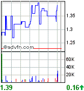 COMMERCE RESOURCES (€ 0,208) 103437