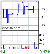 COMMERCE RESOURCES (€ 0,208) 103447