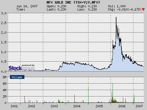 NFX Gold Inc. 103614