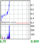 forsys neue Kursrakete ? 103615