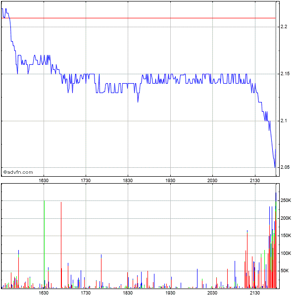 Potential ohne ENDE? 1036479