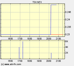 NFX Gold Inc. 103673