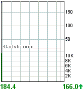 Thompson Creek Metals (Blue Pearl Mng) 104024