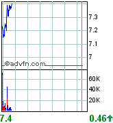 forsys neue Kursrakete ? 104037