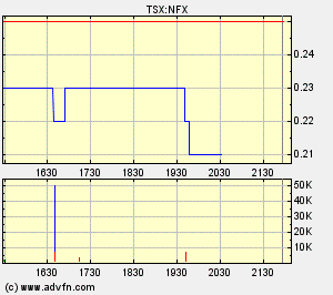 NFX Gold Inc. 104093