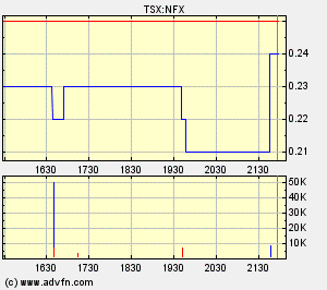 NFX Gold Inc. 104110