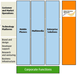 Inside: Nokia 104433