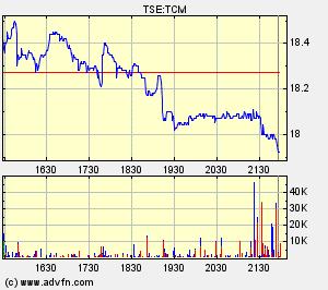 Thompson Creek Metals Charts 104533