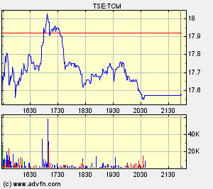 Thompson Creek Metals Charts 104841