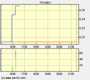 Faszinierend - Maximus Ventures 900922 104937