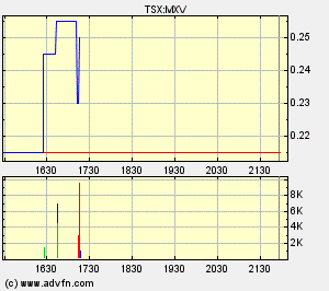 Faszinierend - Maximus Ventures 900922 104938