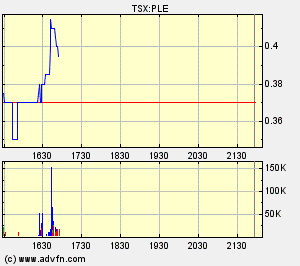 Plexmar - die Turbokursrakete startet 105995