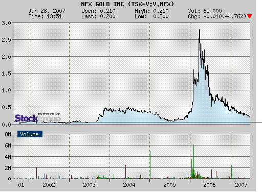 NFX Gold Inc. 106057