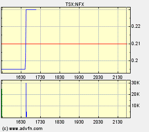 NFX Gold Inc. 107330